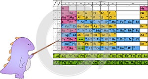 Dragon with pointer. Periodic Mendeleev table. Vector illustration