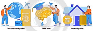 Drain Brain, Refugees Forced Return, Occupational, and Educational Migration Illustrated Pack