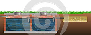 Drainage of waste water from the house. Eco-protective structure. Underground part of system. Dirty liquid discharge