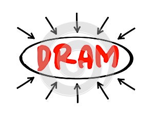 DRAM - Dynamic Random Access Memory is a type of random-access semiconductor memory that stores each bit of data in a memory cell