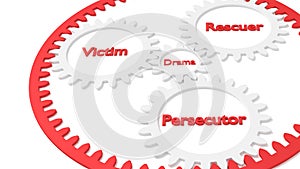 Drama triangle relationship between victim rescuer and persecutor