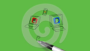 draw four different working electric device like laptop, computer, tablet and smart phone connected with red line together