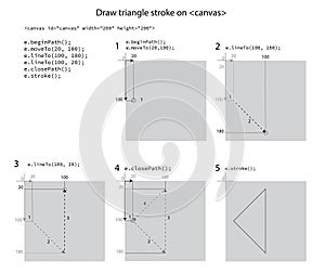 Draw stroke triangle on