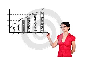 Drawing a chart profit