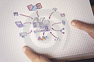 Drawing of concept of big data processing and storage: users, devices and file transfers