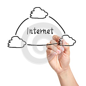 Drawing a internet cloud