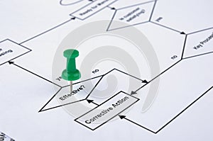 Drawing pin tracking on process flow