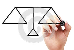 Drawing scale on white board