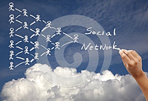 Drawing social network concept on the sky
