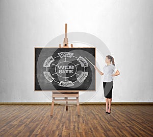 Drawing web site scheme