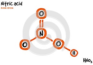 Drawn molecule and formula of Nitric acid