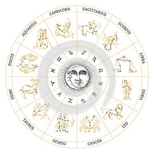 Drawn Zodiac symbols. Vector circle of horoscope.