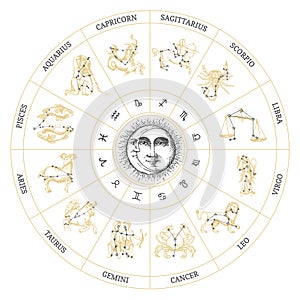 Drawn Zodiac symbols. Vector circle of horoscope. photo