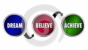 Dream Believe Achieve Circles Steps Plan Success