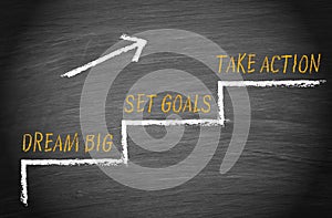 Dream big, set goals, take action