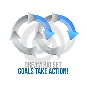dream big, set, goals, take action. moving together cycle concept