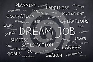 Dream Job Background Concept Word Cloud photo