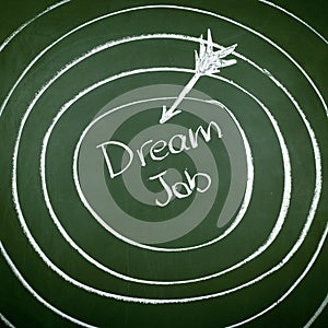 Dream Job