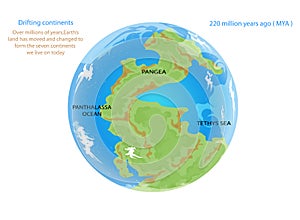 Drifting continents