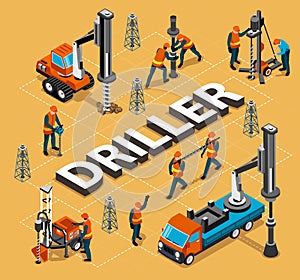 Driller Work Isometric Flowchart