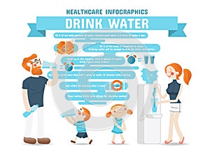 Drink Water Healthcare Infographics photo