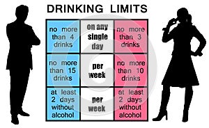 Drinking limits photo
