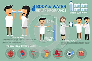 Drinking water for health care and body water balance.