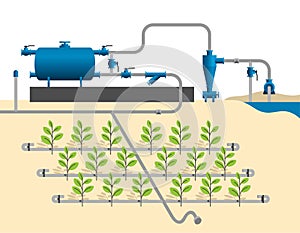 Drip irrigation system scheme with equipment