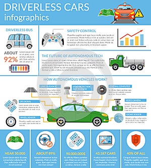 Driverless Car Autonomous Vehicle Infographics