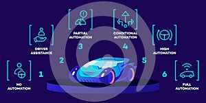 Driverless car working modes flat color vector illustration