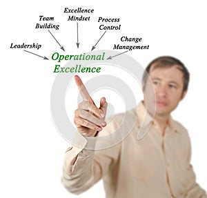 drivers of Operational Excellence