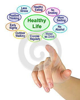 Drivers to Healthy Life