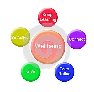 5 Ways to Wellbeing photo