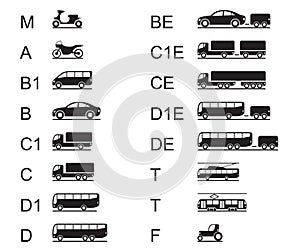 Driving licences for different road vehicles