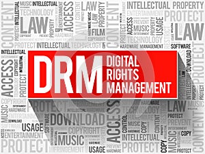 DRM - Digital Rights Management word cloud