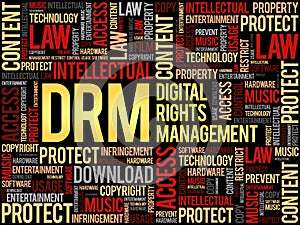 DRM - Digital Rights Management word cloud