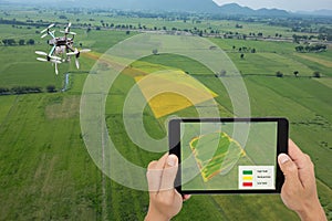 Drone for agriculture, drone use for various fields like research analysis, safety,rescue, terrain scanning technology, monitoring