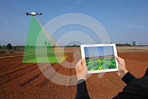 Drone for agriculture, drone use for various fields like research analysis, safety,rescue, terrain scanning technology, monitoring