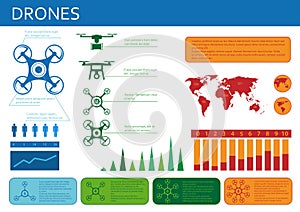 Drone infographic