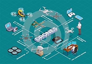 Drones Quadrocopters Isometric Flowchart