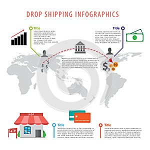 Dropshipping infographics concept and online market.