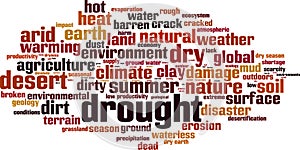Drought word cloud