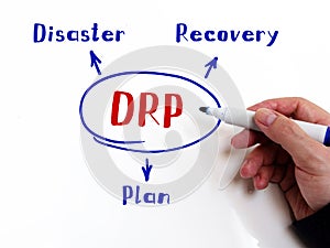 DRP Disaster Recovery Plan on Concept photo. Businessman writing with marker on an background