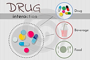 Drug interaction infographic for medical concept