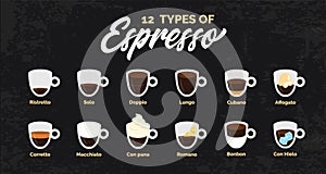 Vector set of espresso coffee types. Different types of recipes. Ristretto, affogato, coretto, macchiato, romana. photo