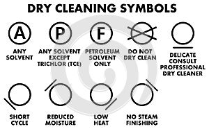 Dry cleaning symbols, icons for dryclean with explanation.