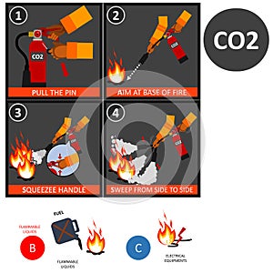 Dry Powder fire extinguisher instructions or manual and labels set. Fire Extinguisher Safety Guidelines .