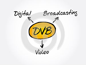 DVB - Digital Video Broadcasting acronym, technology concept