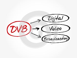 DVB - Digital Video Broadcasting acronym, technology concept background photo