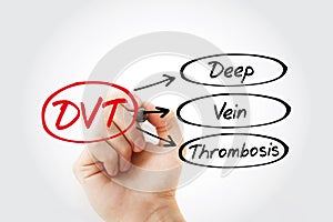 DVT - Deep Vein Thrombosis acronym